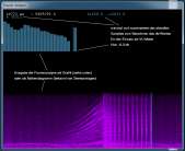 Fourier Analysis (Soundkarten-Tool)